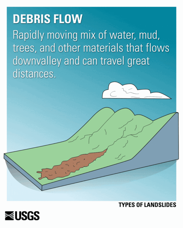 Types of Landslides U.S. Geological Survey